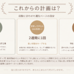 どのくらい通えばいいですか？