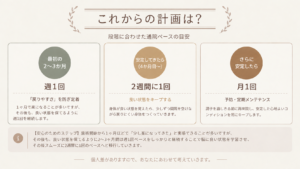 どのくらい通えばいいですか?